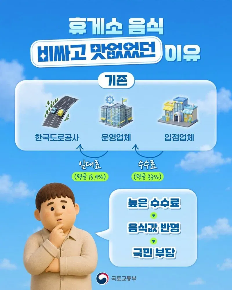 고속도로 휴게소 전면 개편 시행2