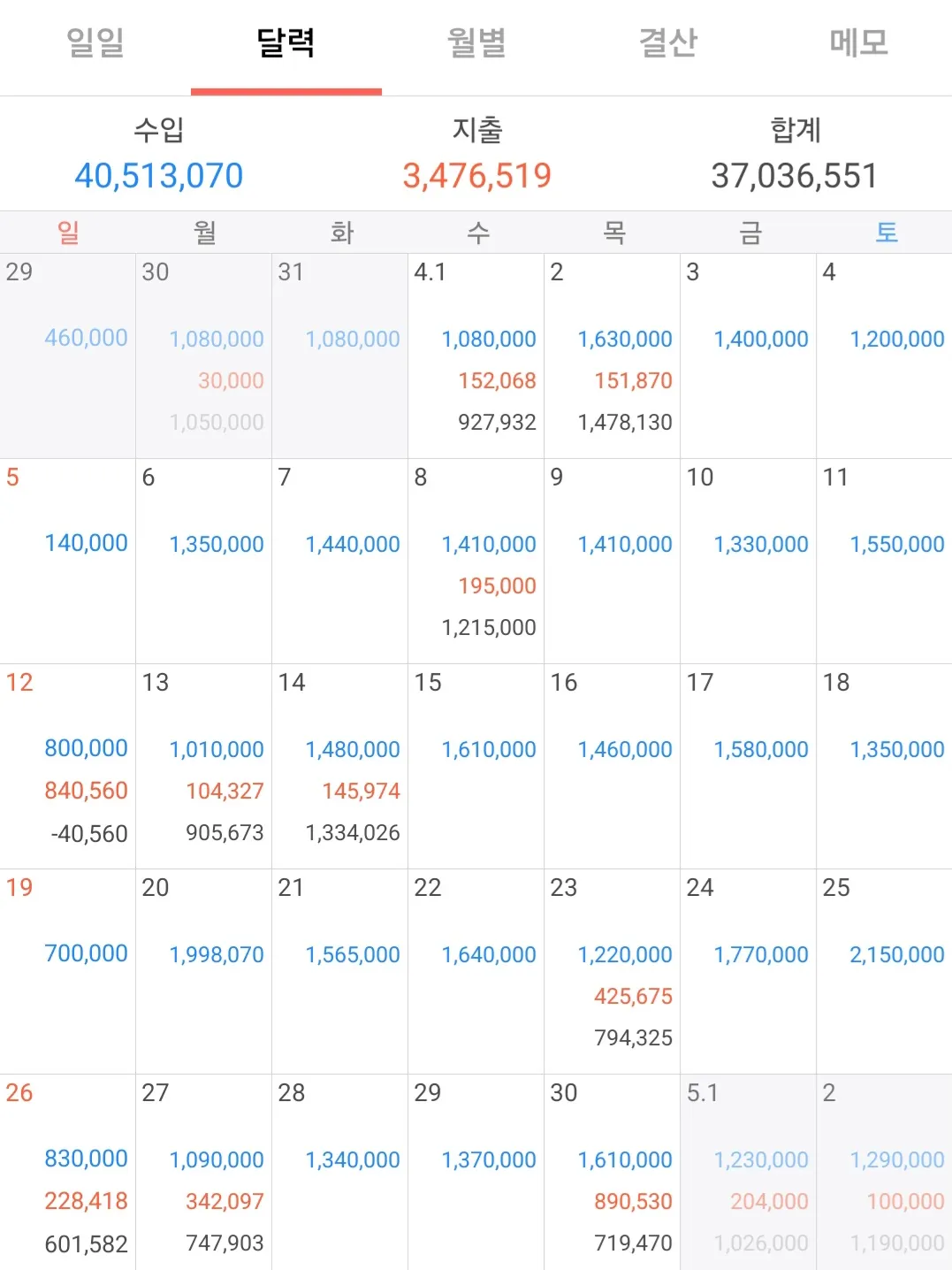 풀출 때린 수익 후기2