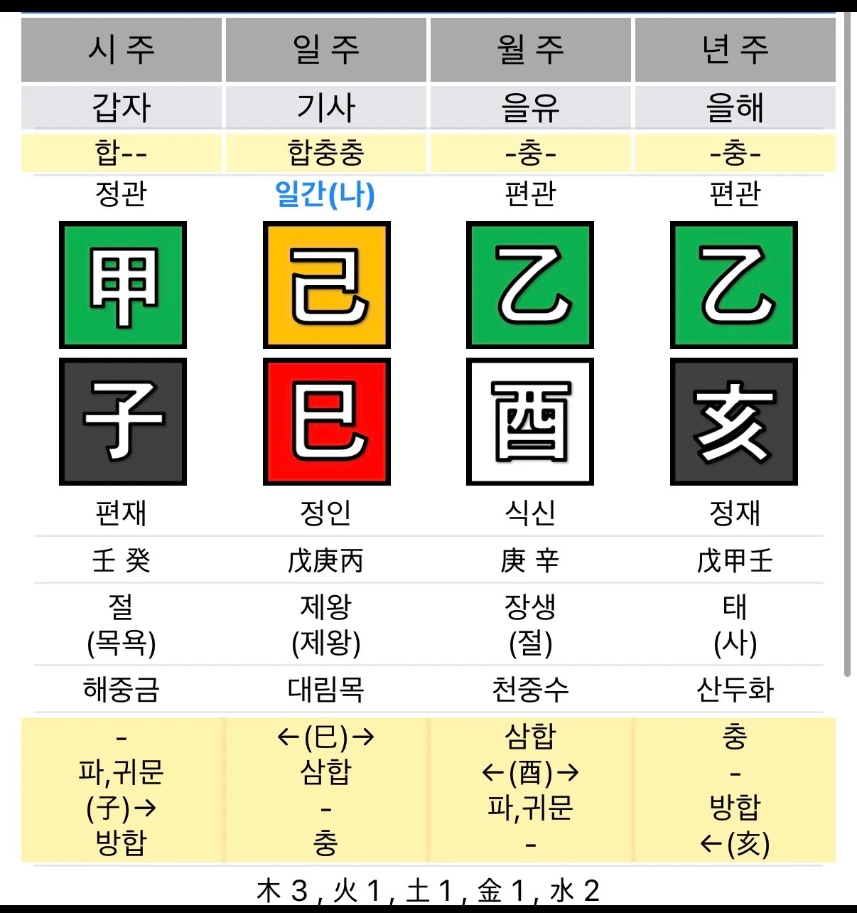 제가 사주봐드릴게요 선착순 댓글 2