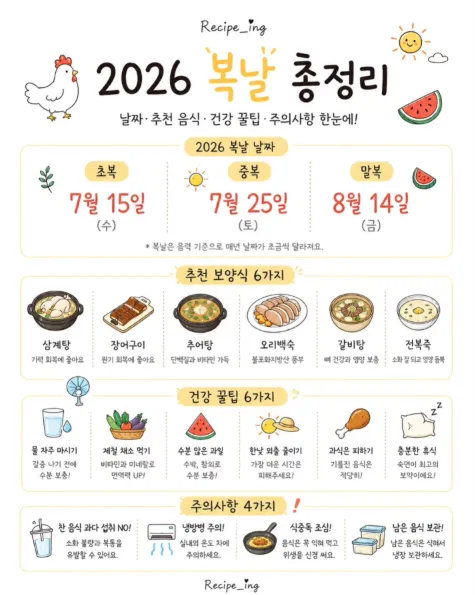 26년 복날 날짜