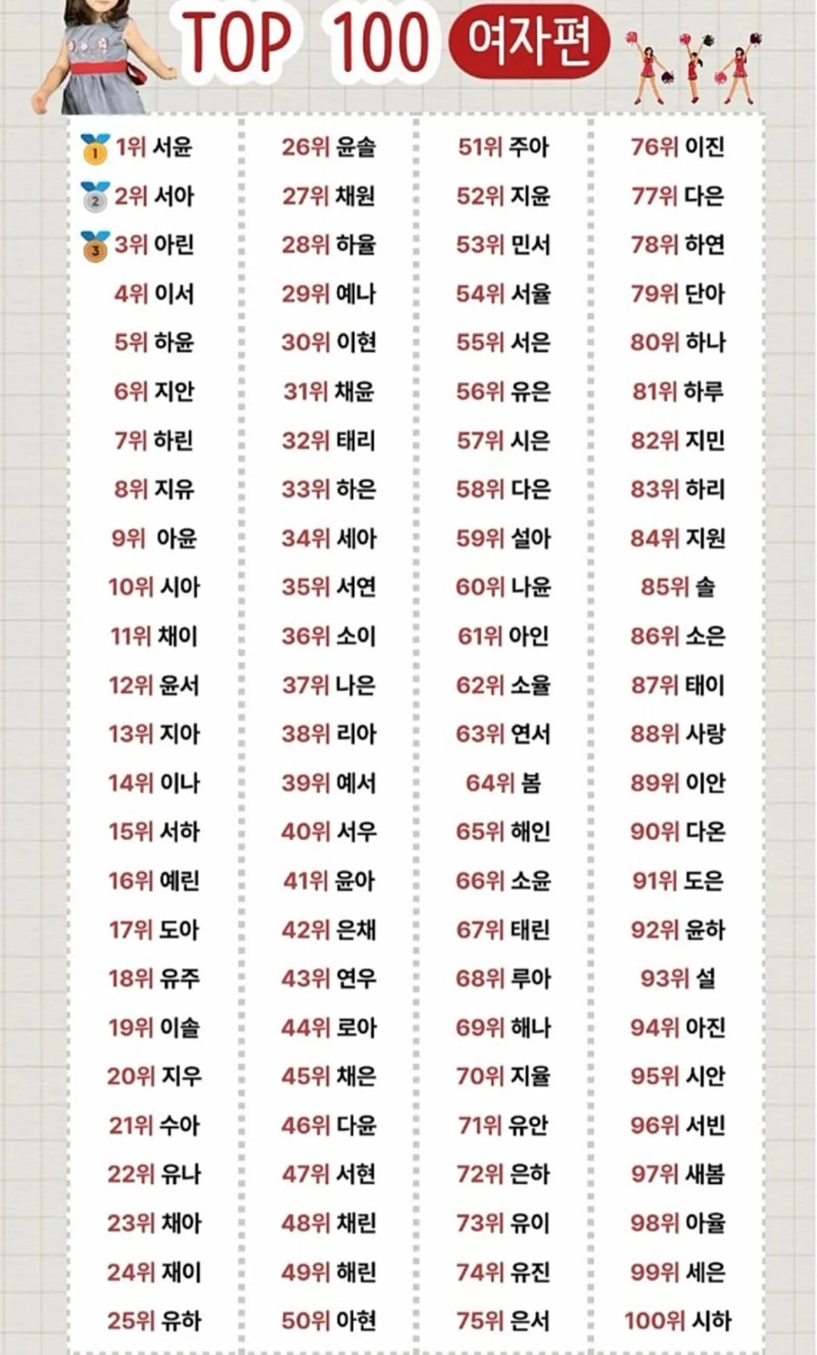 2026 여자아기 이름 순위