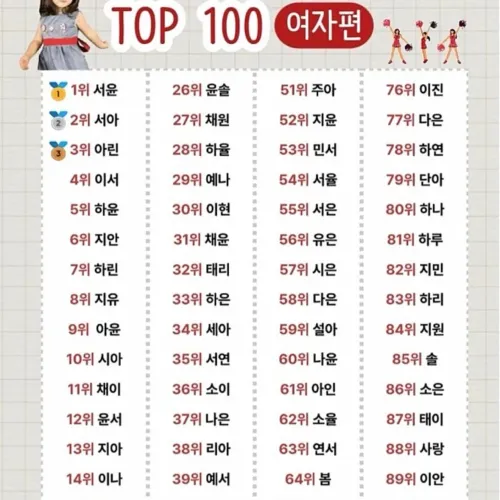 2026 여자아기 이름 순위