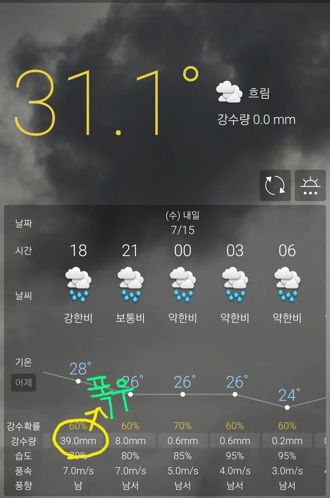 오늘 비 종나 오네 댓글