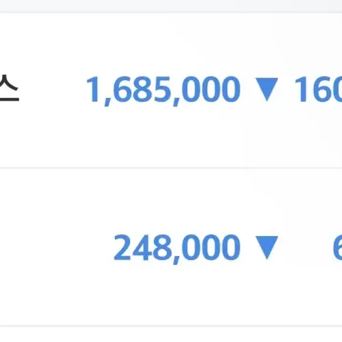 삼성전자 하이닉스 주가 왜이래요..??