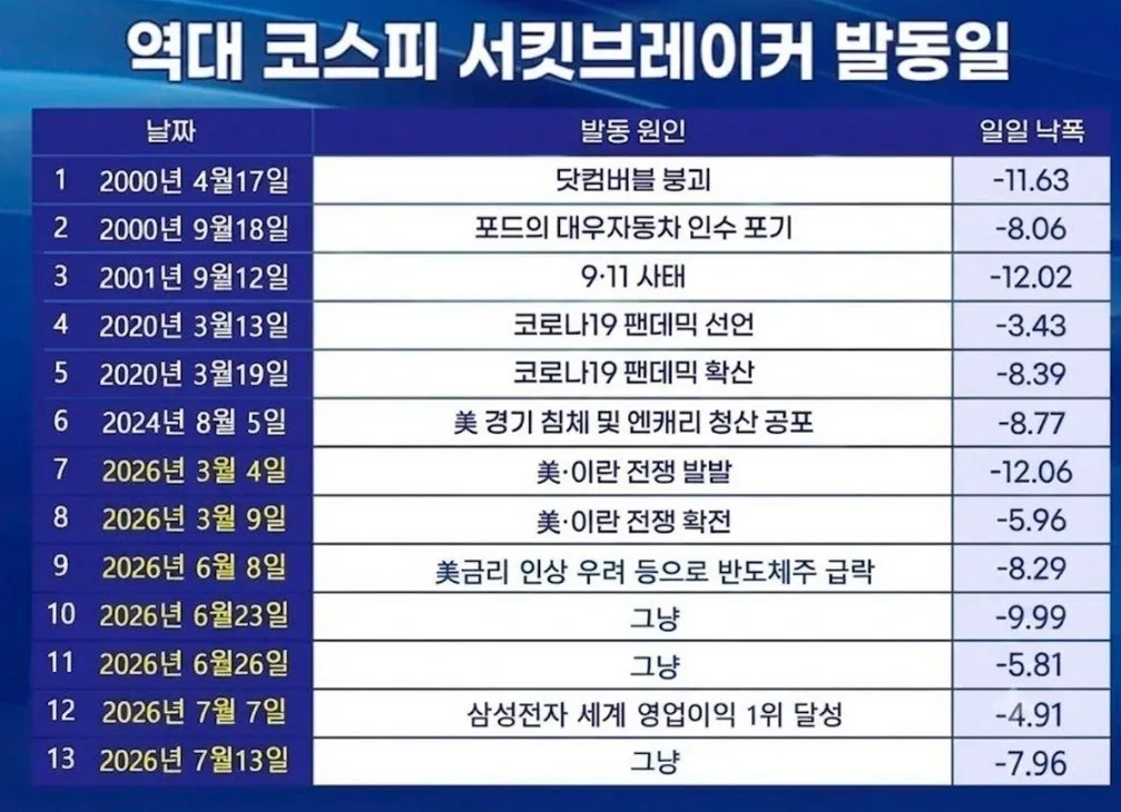 삼성전자 하이닉스 주가 왜이래요..?? 댓글