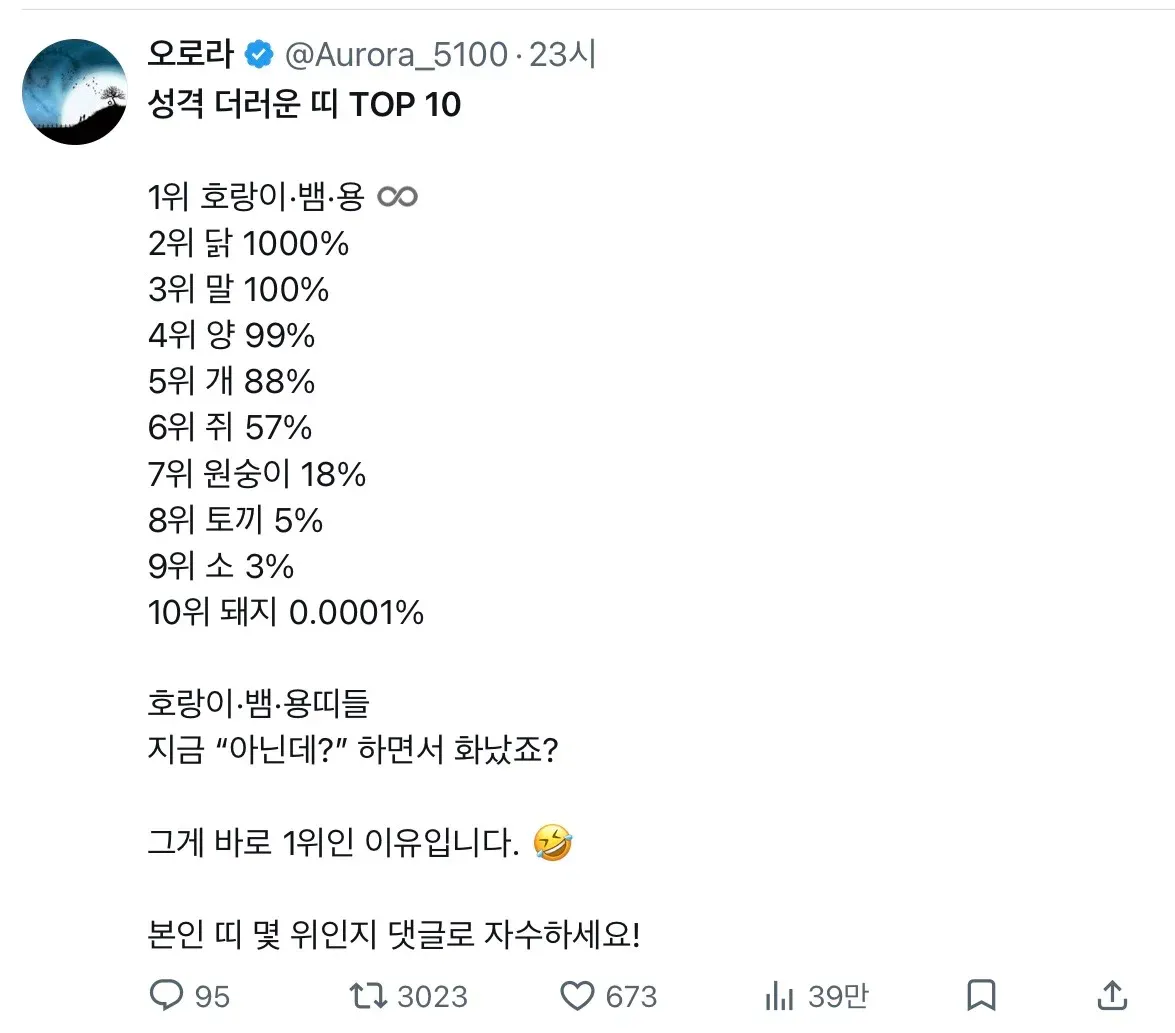 성격 더러운 띠 top 10