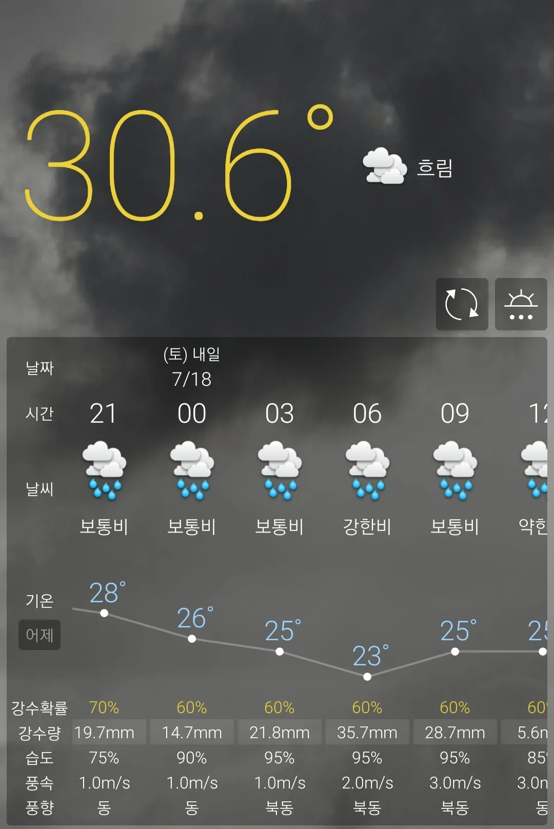 비 마니 오나요?.. 댓글
