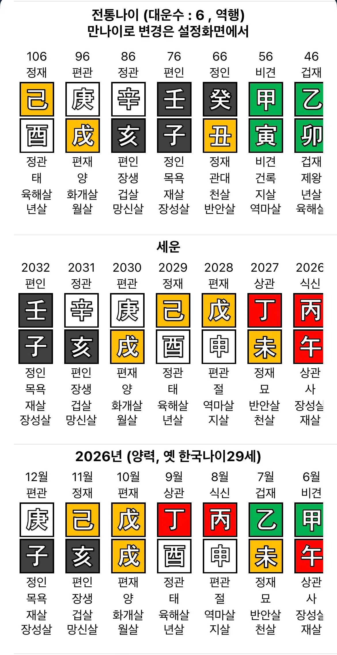 재미로 사주 간단하게 봐줄 언냐들>,< 댓글