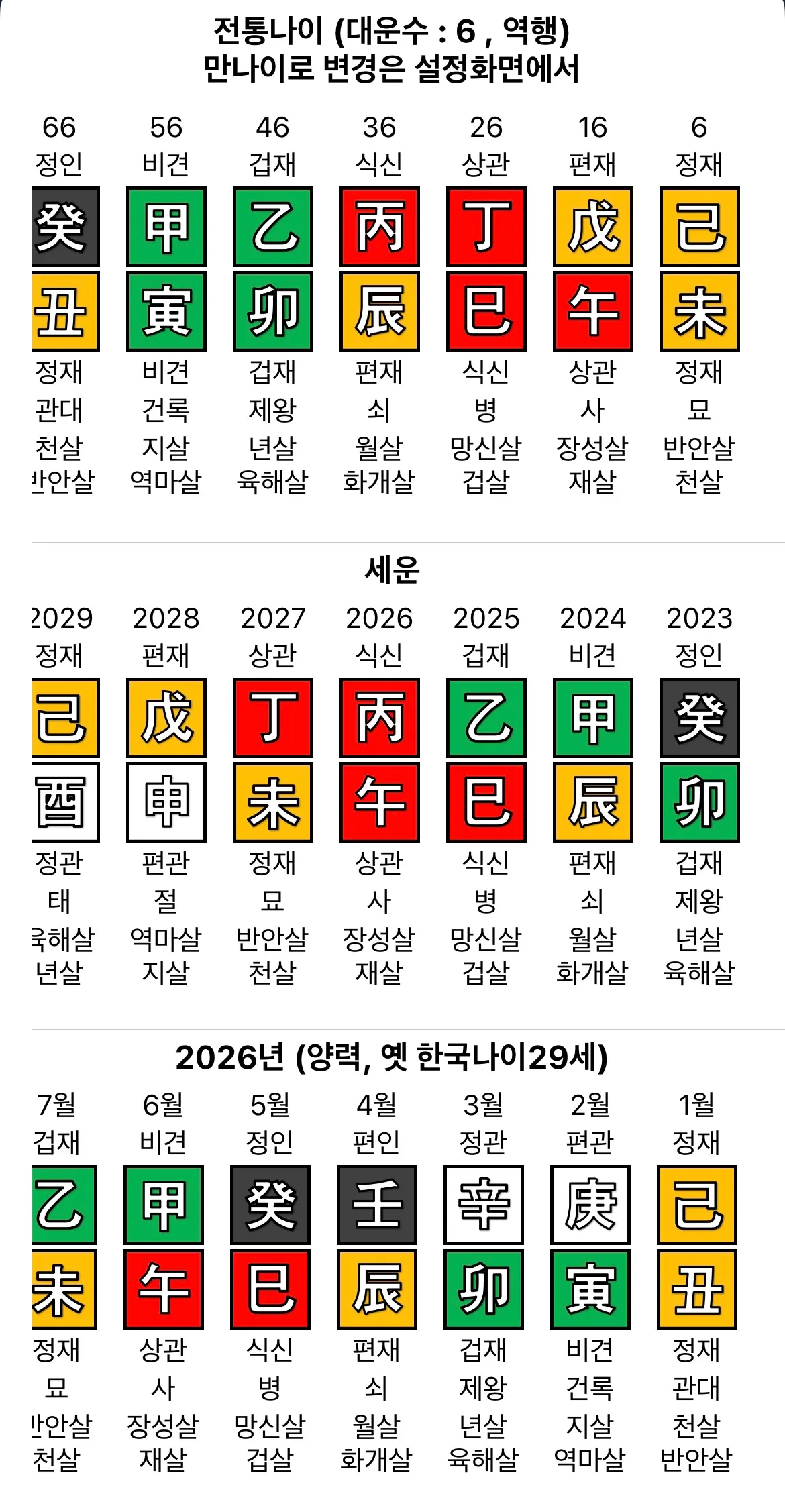 재미로 사주 간단하게 봐줄 언냐들>,< 댓글 2