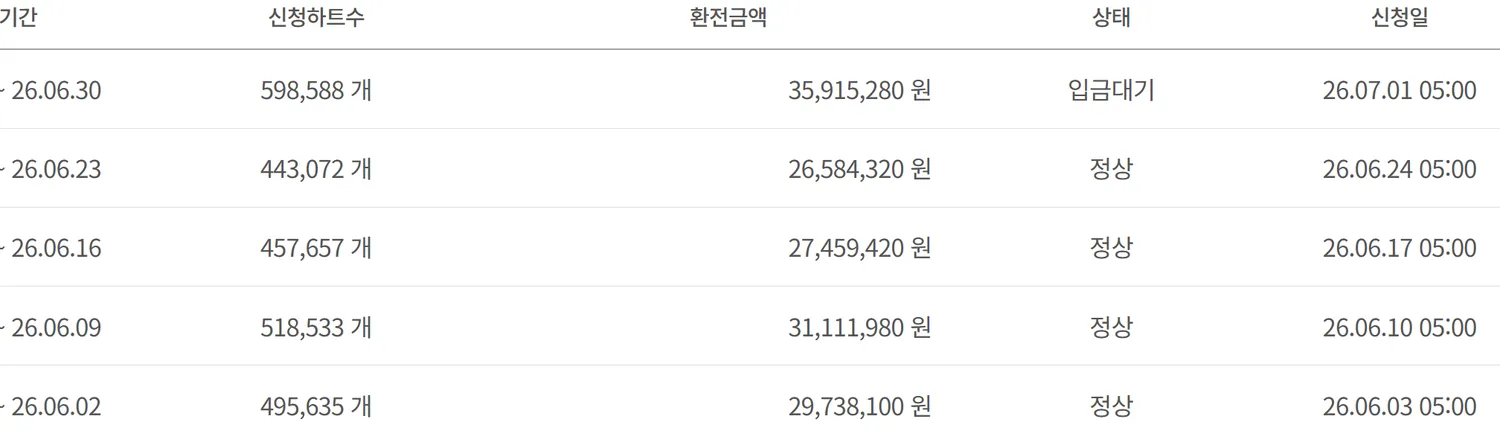 지금보다 안정적인 수입, 찾고 계신가요? 댓글