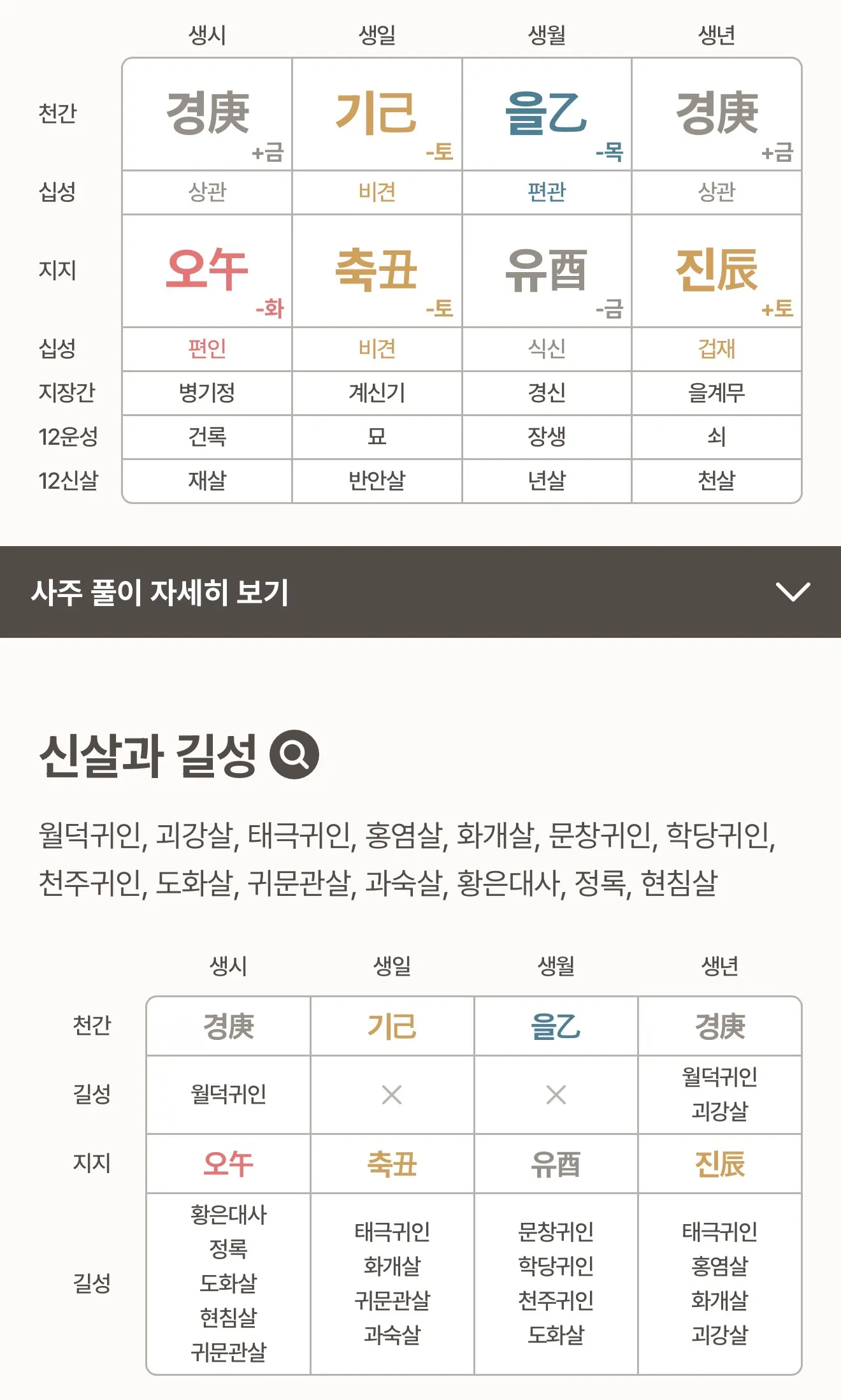 심심풀이로 제 사주 봐줄 언니들•_•