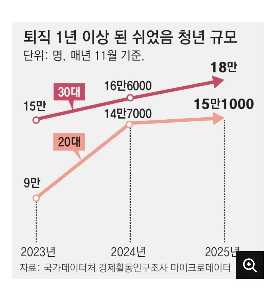 스스로 너무 채찍질하지마요2