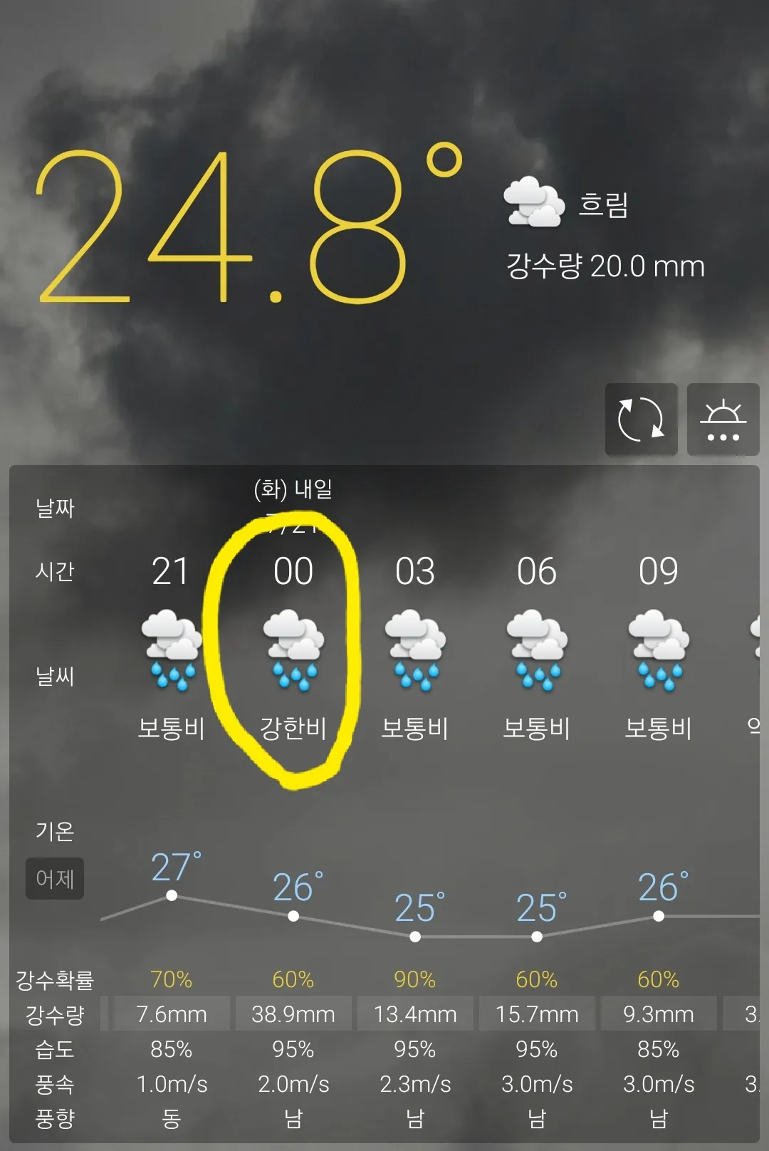 강남 지금 밖에 비 얼마나 와여...?? 댓글