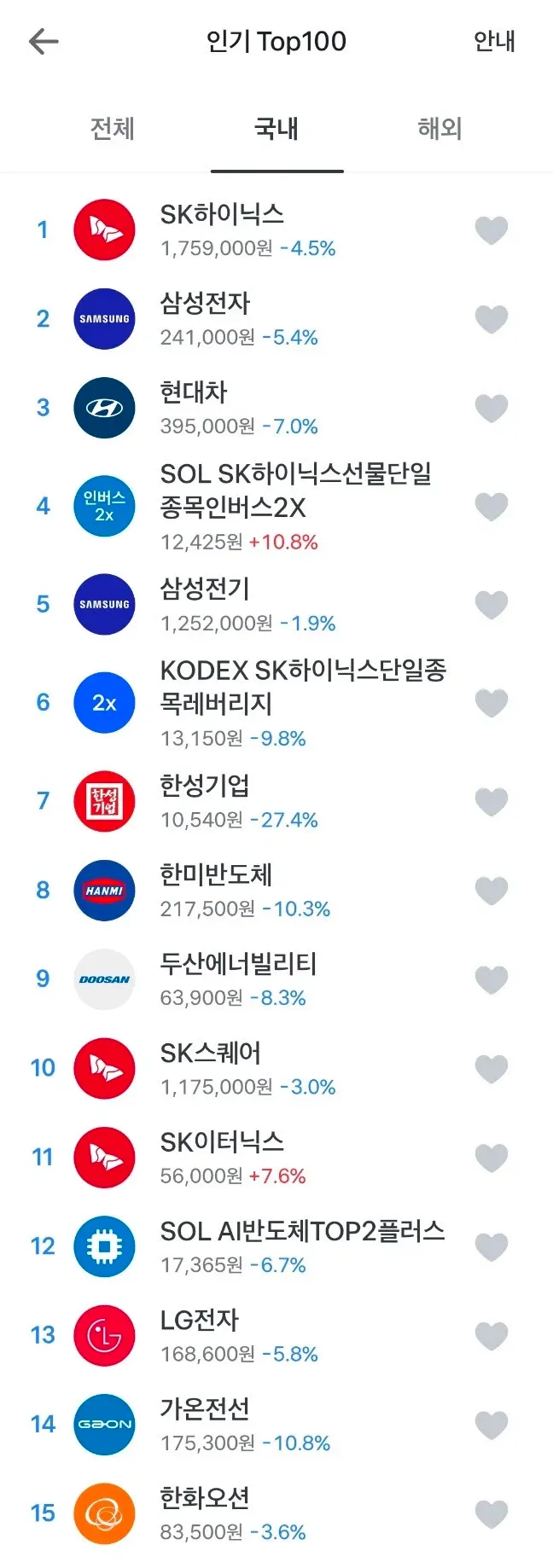 하.. 국장 진짜 왜이러는걸까요..?