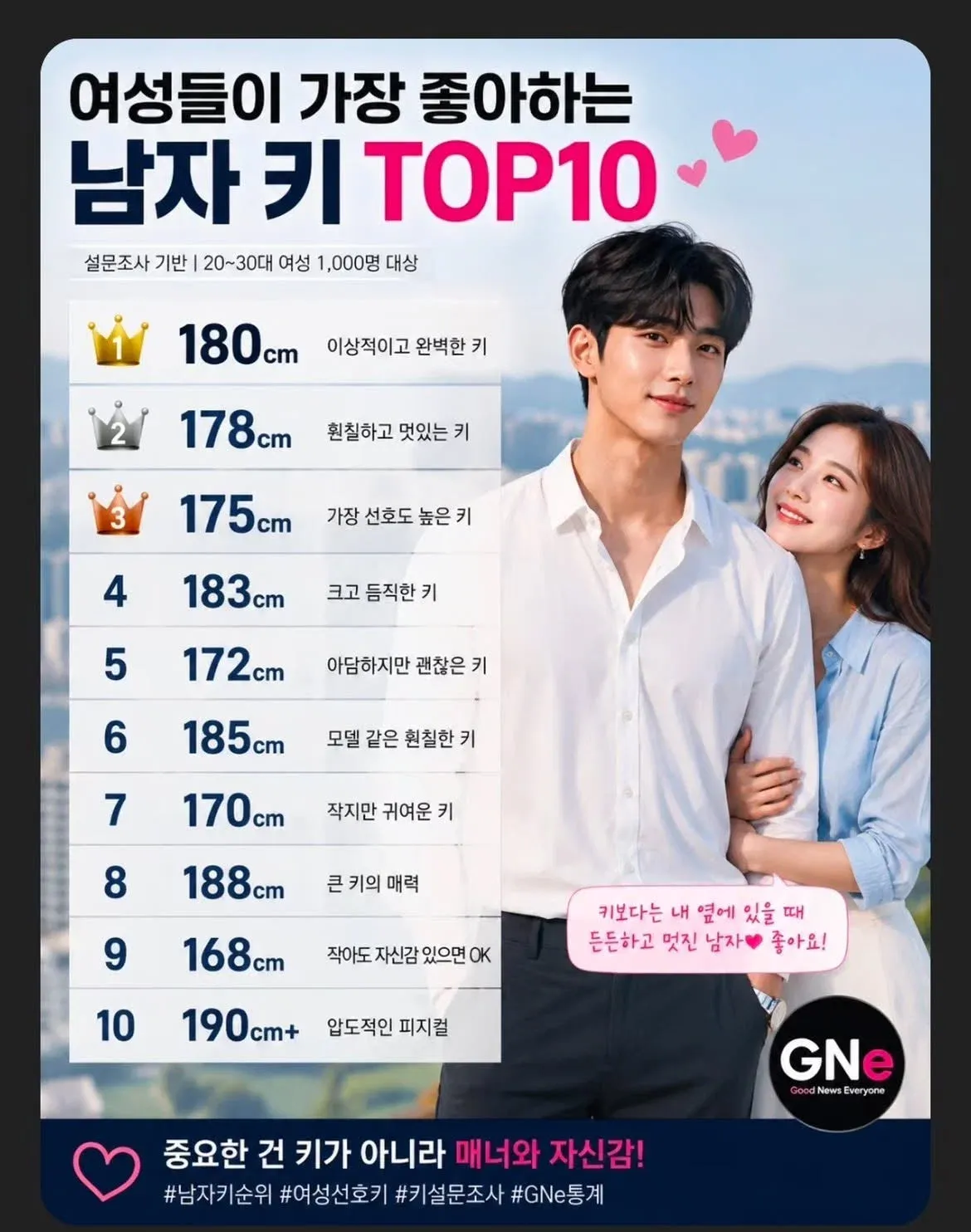 여성대상으로 조사했다는 선호하는 남성의 키