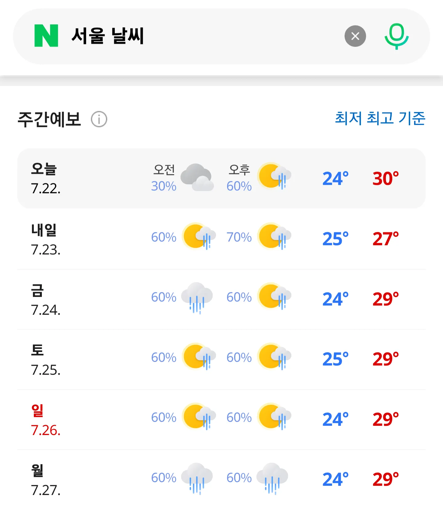 하.. 서울은 다음주 월욜까지 쭉 비오네요 ㅠ