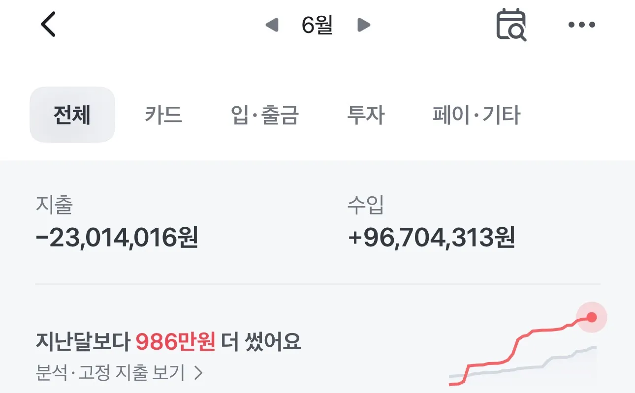 주식 하락장이 이렇게 무서우요