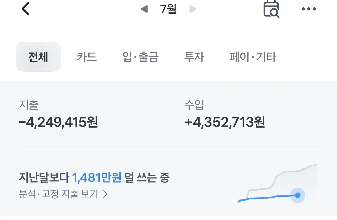 주식 하락장이 이렇게 무서우요2