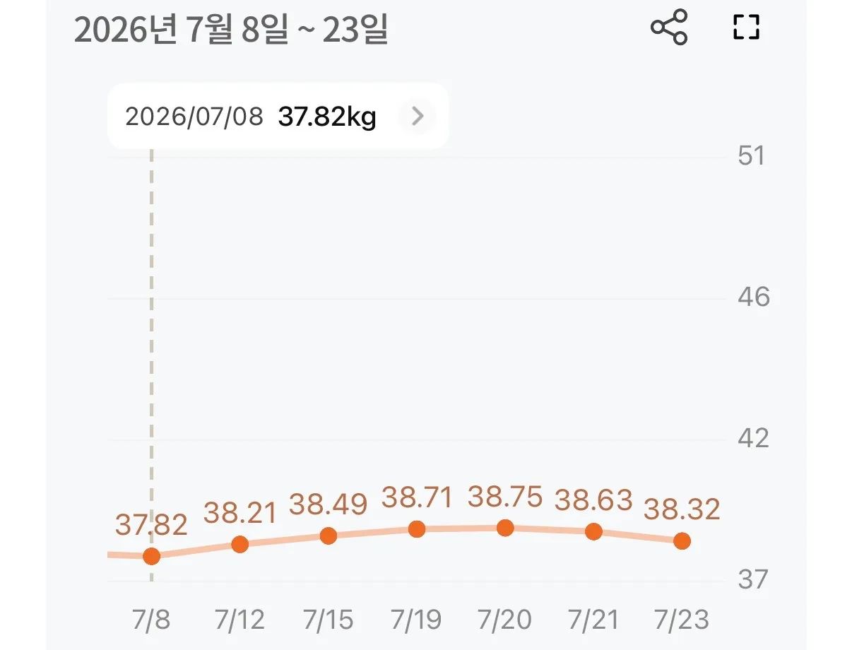 미운자로 다시ㅘ려는데용량이요 언니들 ㅠㅠ 댓글