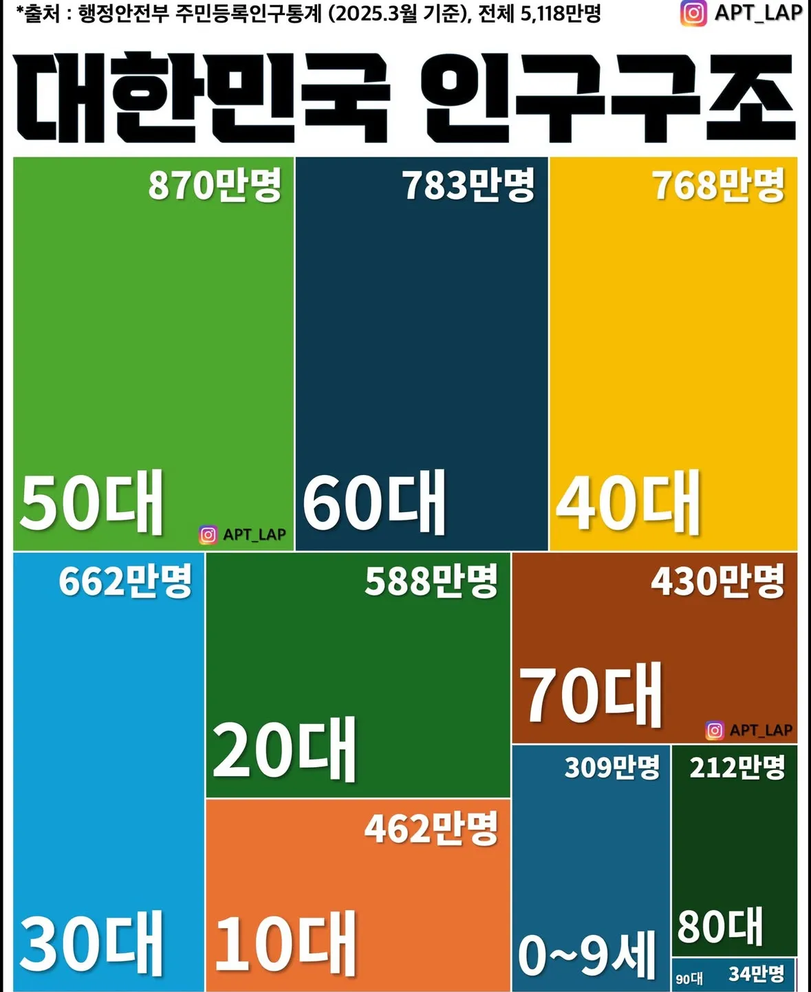 대한민국 ㅈ된이유