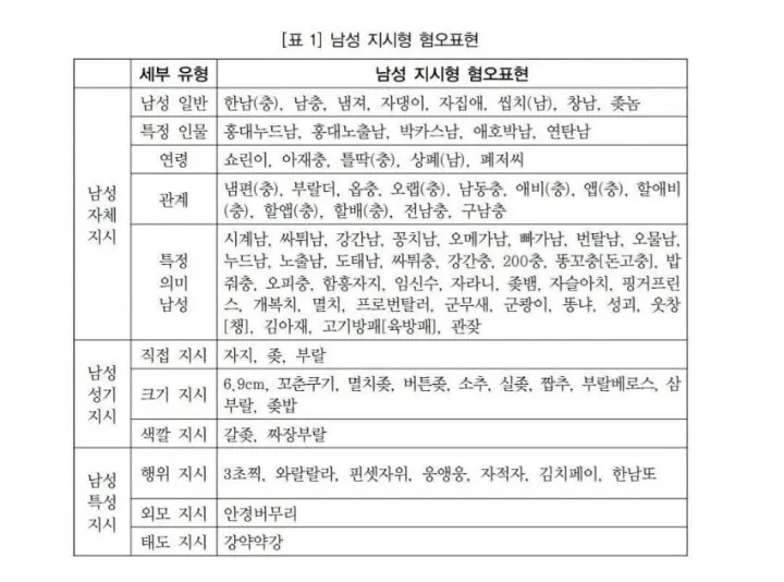남자 성적으로 낮춰 부르는 말 댓글 2