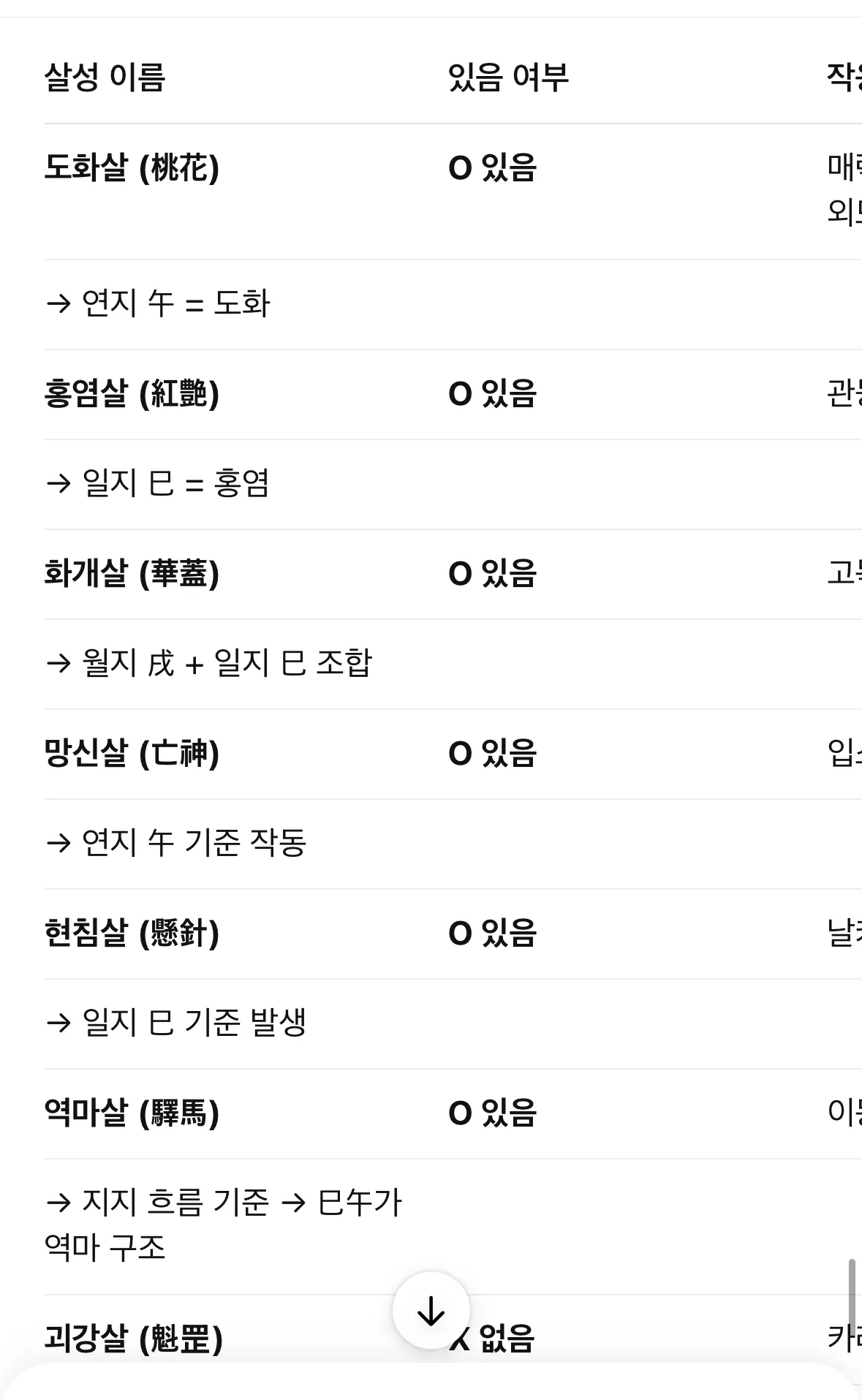 언니들 지피티 사주 살성이