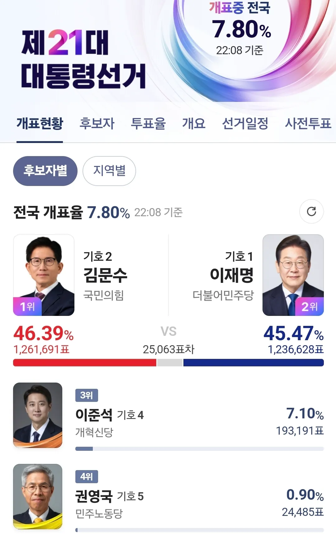ㄱㅁㅅ 화이팅