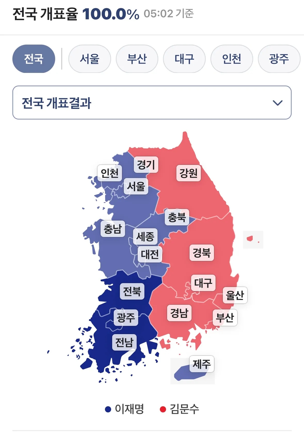 개표결과 충격적이네요