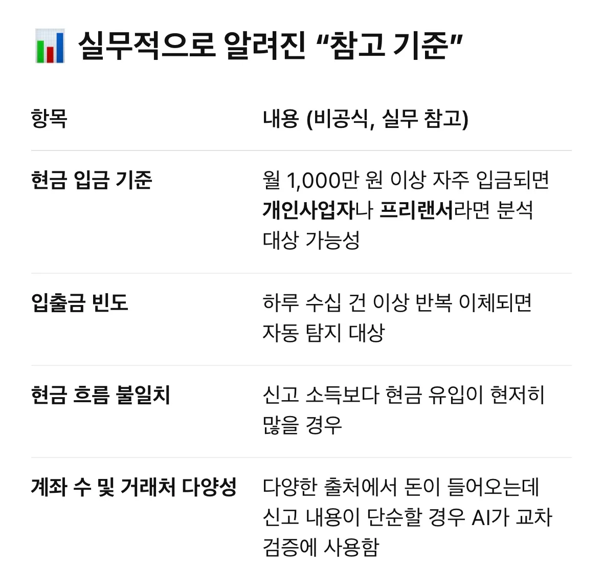 정보) ai세무조사 chatGPT한테 물어봄2