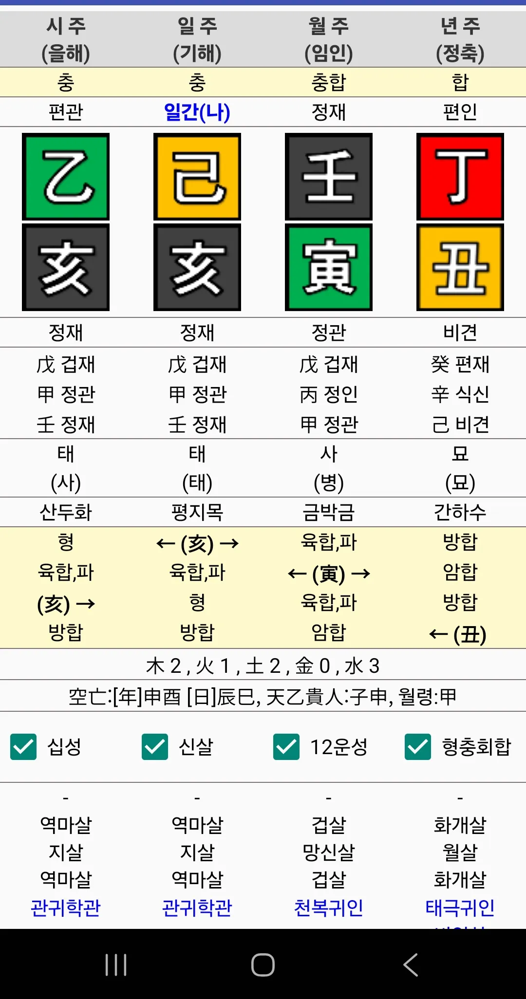 요가강사랑 피부샵차리는거