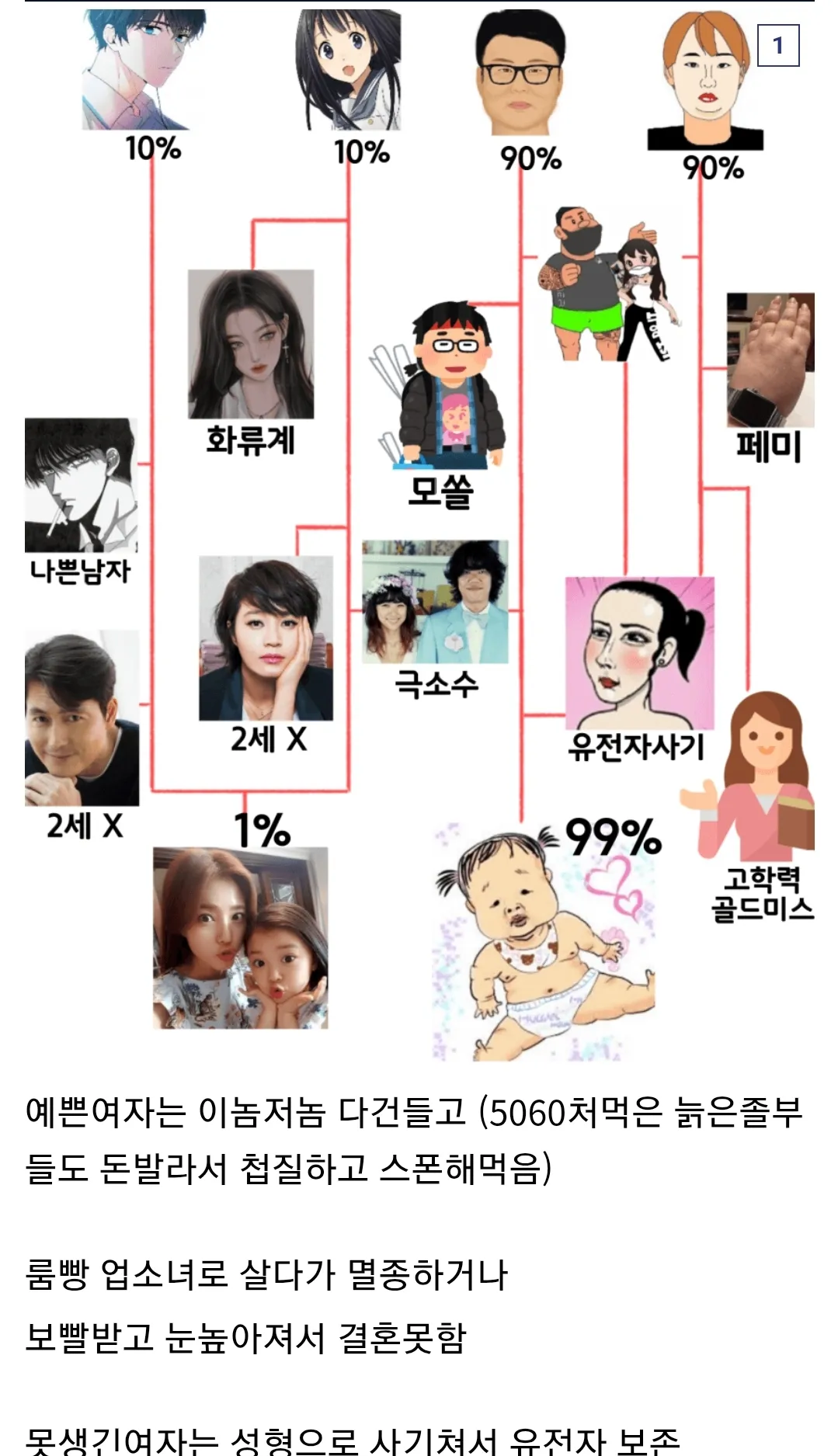 죽1어도 남자탓은 안 하는게