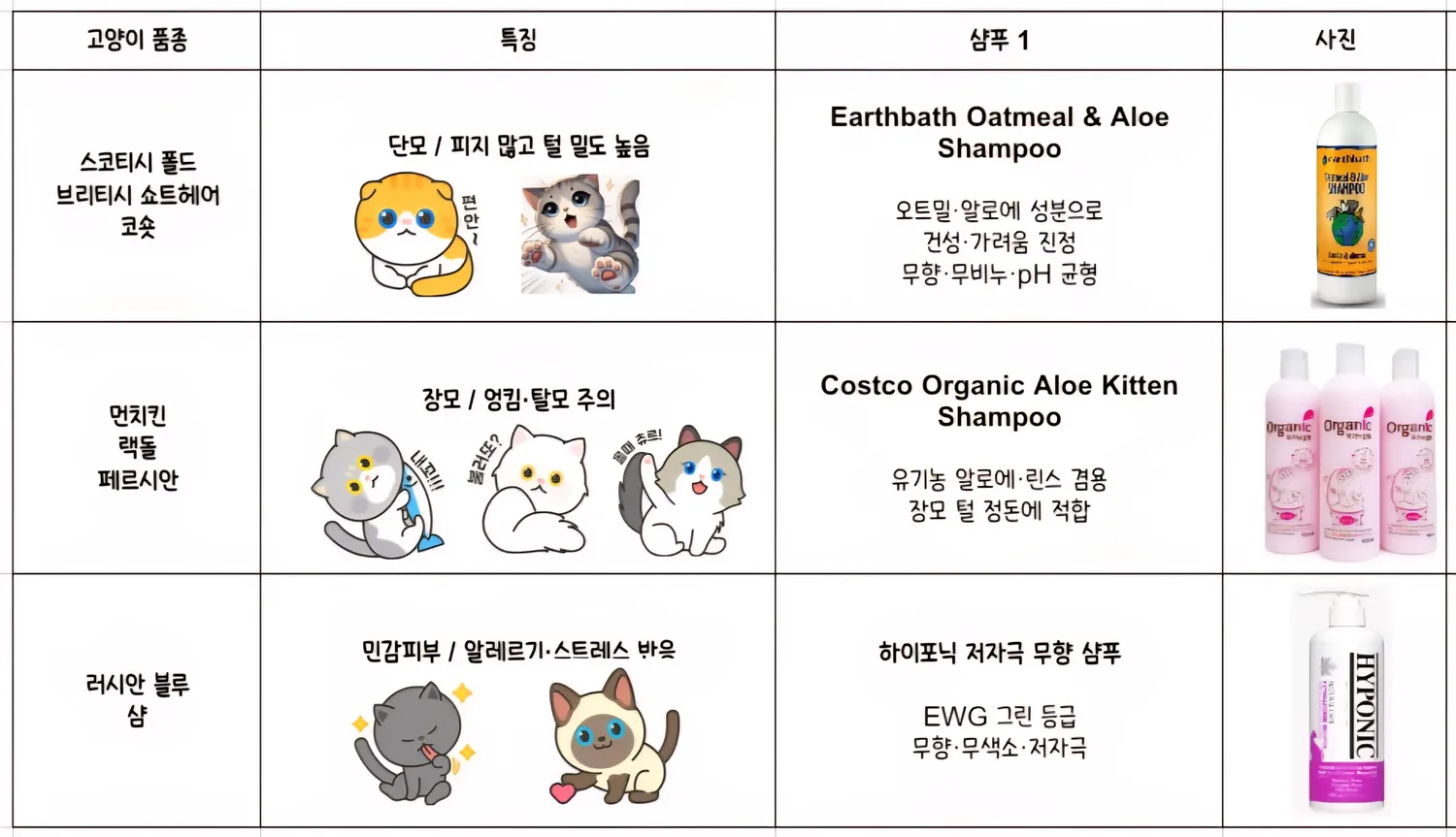 공주님들의 찐친 반려묘
