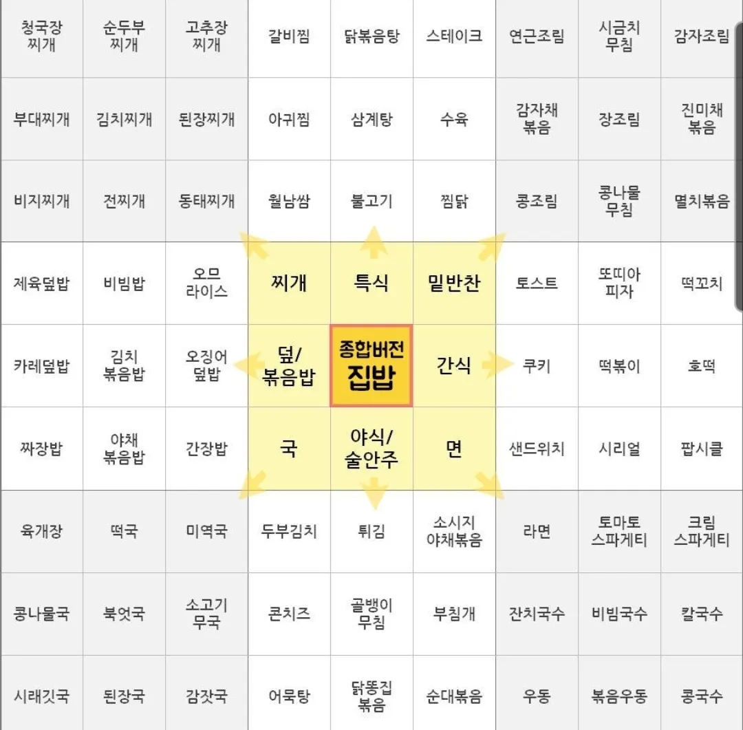 저녁밥 추천..