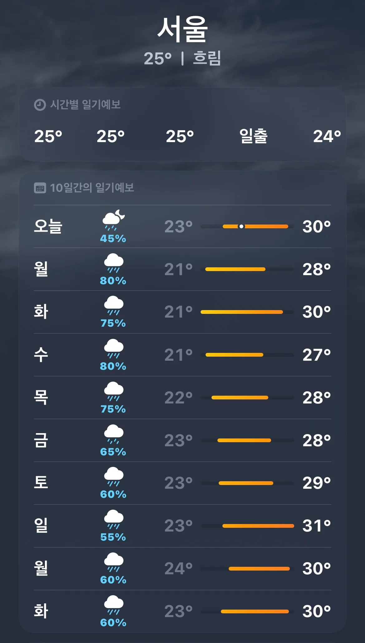 날씨 뭐임 ,,?