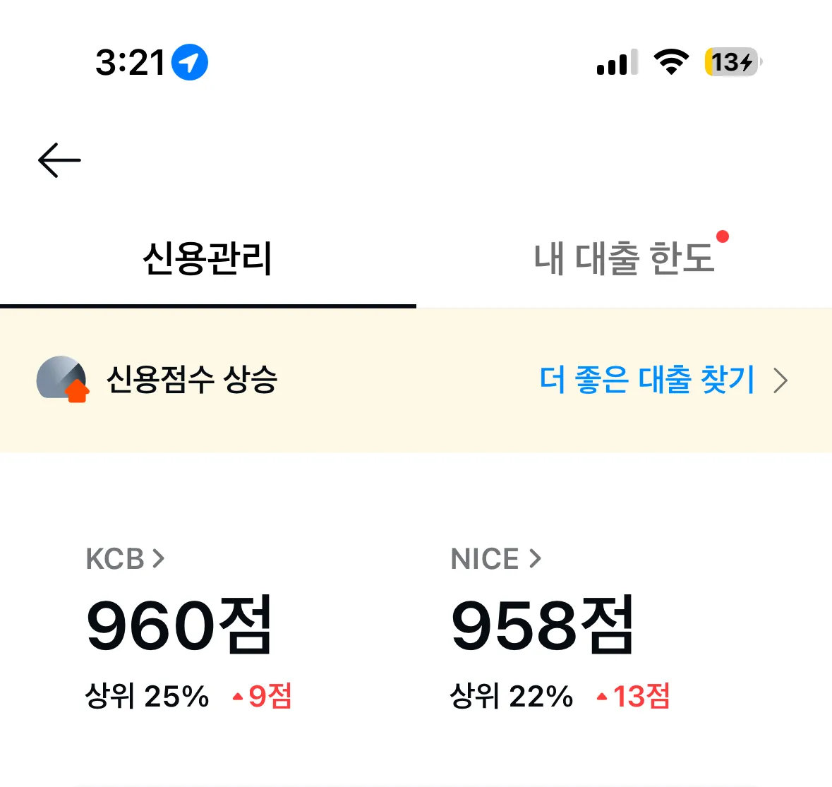 신용점수 상위 22%? 정도인데