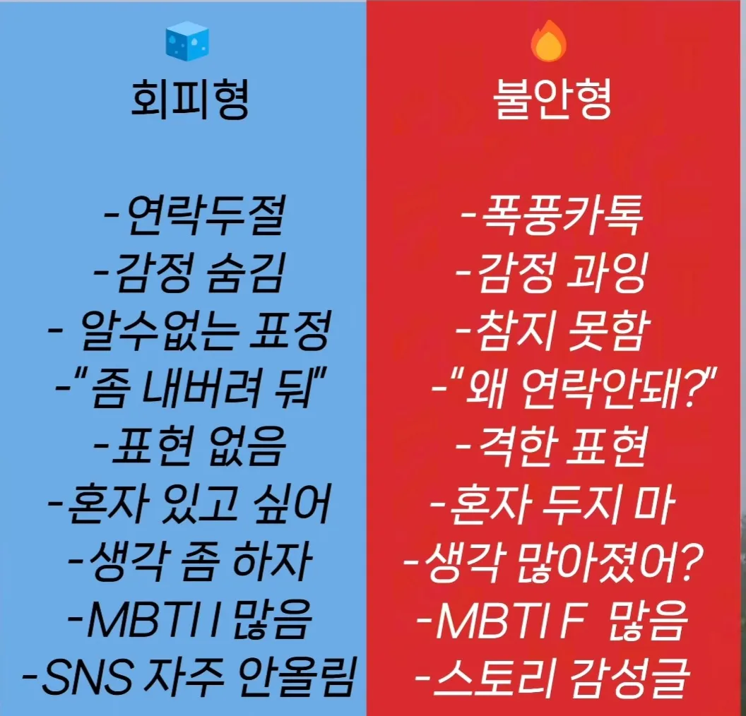 회피