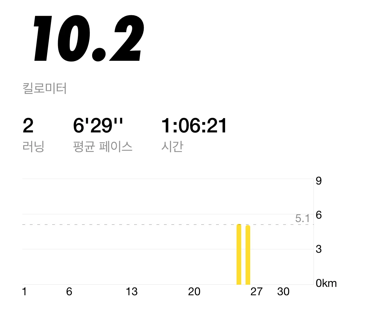 러닝하는 언니들 댓글 2