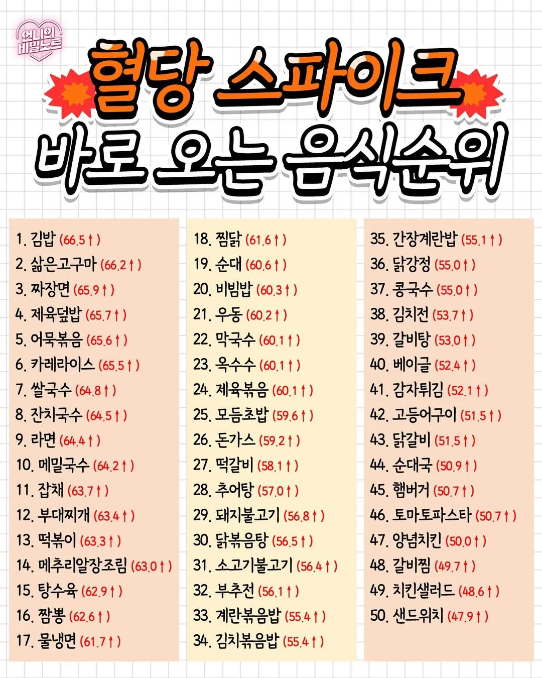 언니들만의 자기관리?뷰티 꿀팁 댓글