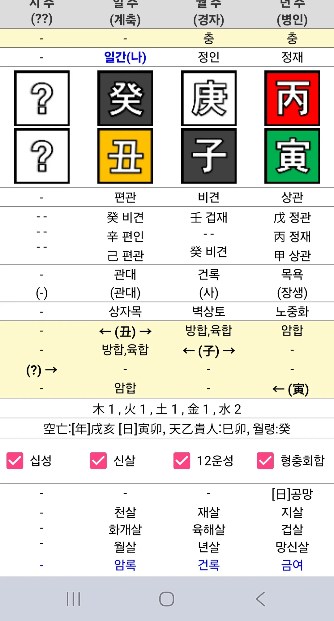 사주 어때여