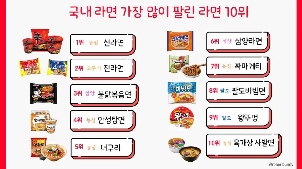 언니들은 어떤라면을 가장좋아해요?