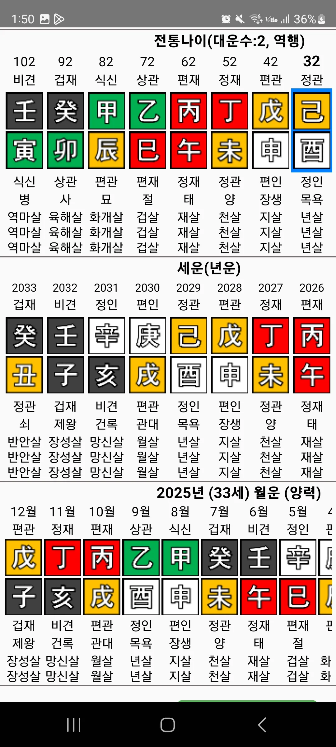 사주잘보는언니이써여?.,요새넘힘듬ㅠ2