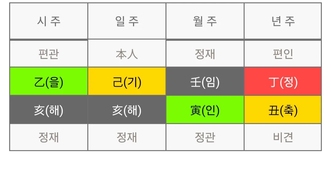 사주 잘보는언니 잇어요 ??저도 ㅜㅜ