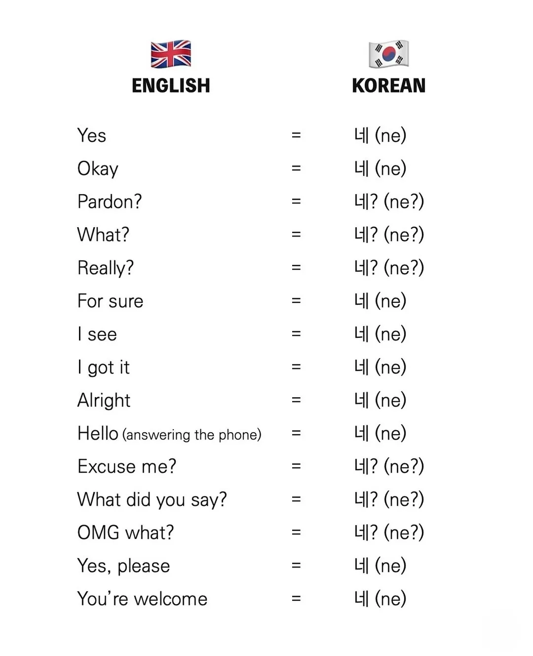실전 한국어가 어려운 이유