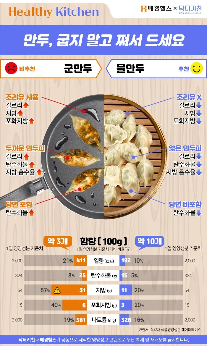 만두 굽지말고 쪄드세요