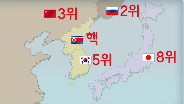 한국이 군사력 5위를 체감하지 못하는 이유