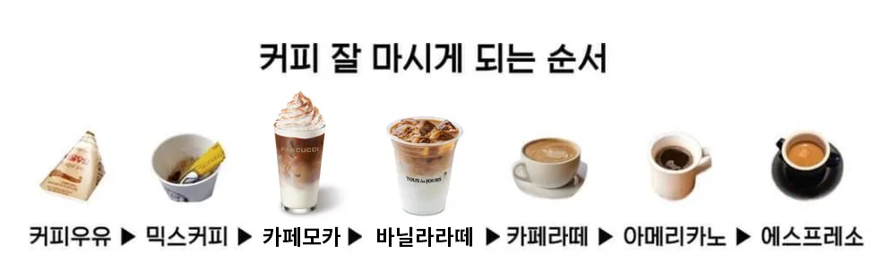 커피 잘 마시게 되는 순서