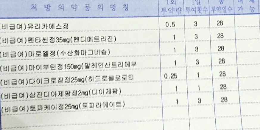 다약복용ㅡㅡ
