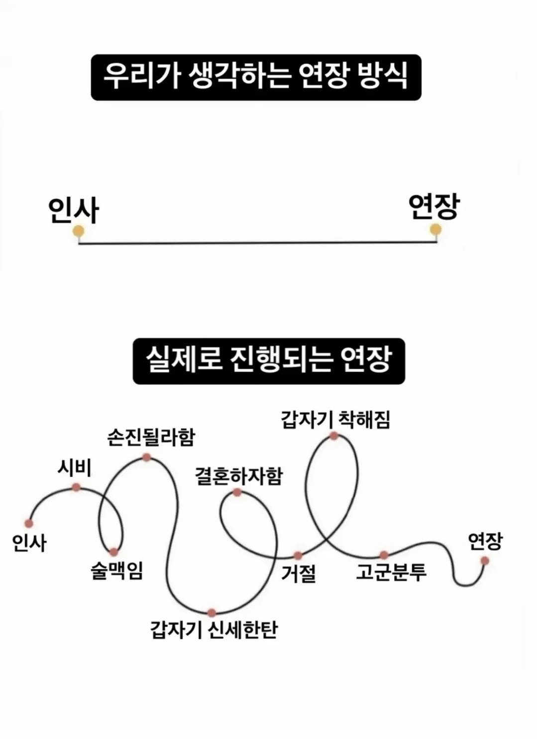 누가 만들엇냐