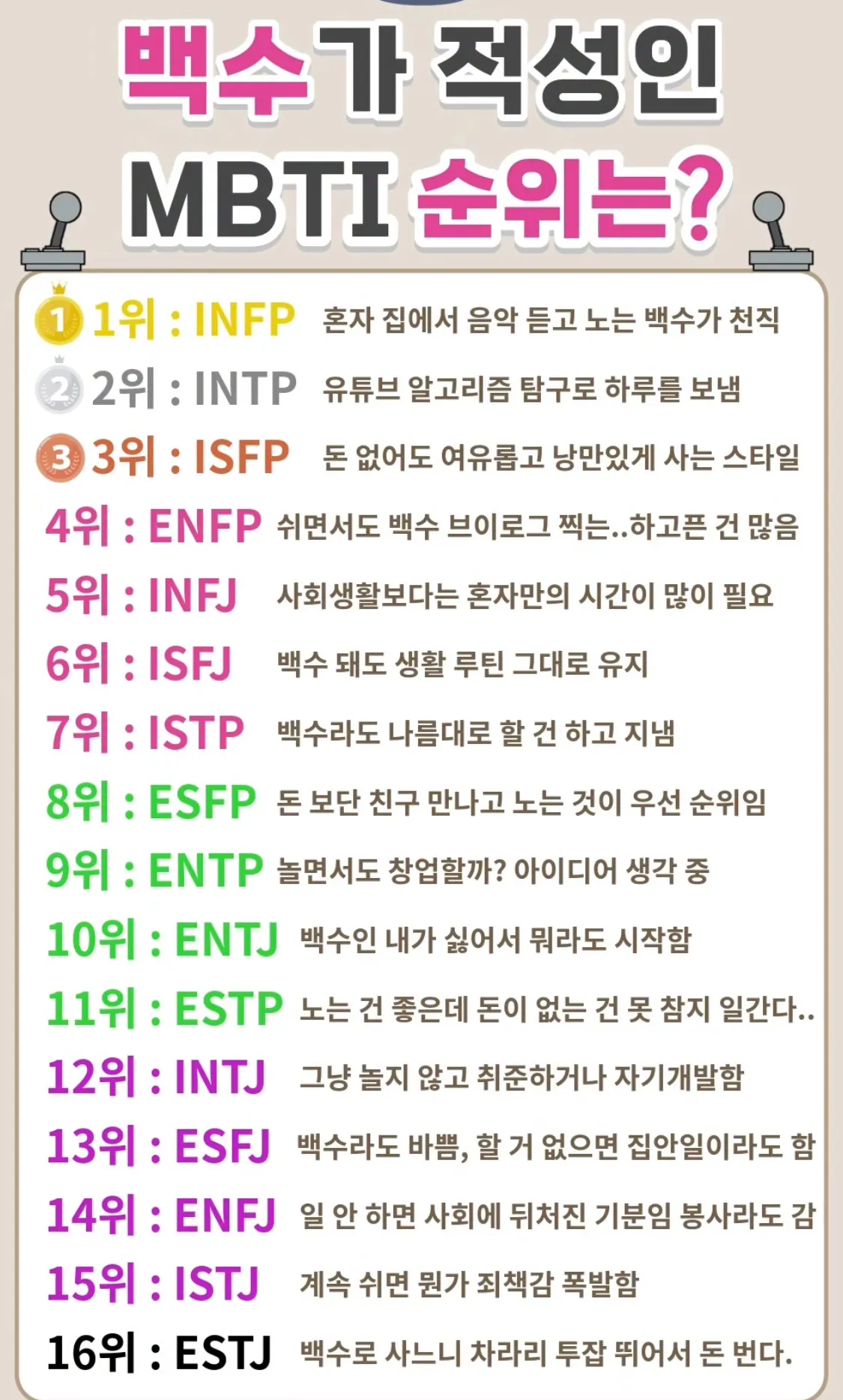 백수가 적성인 MBTI 순위 댓글