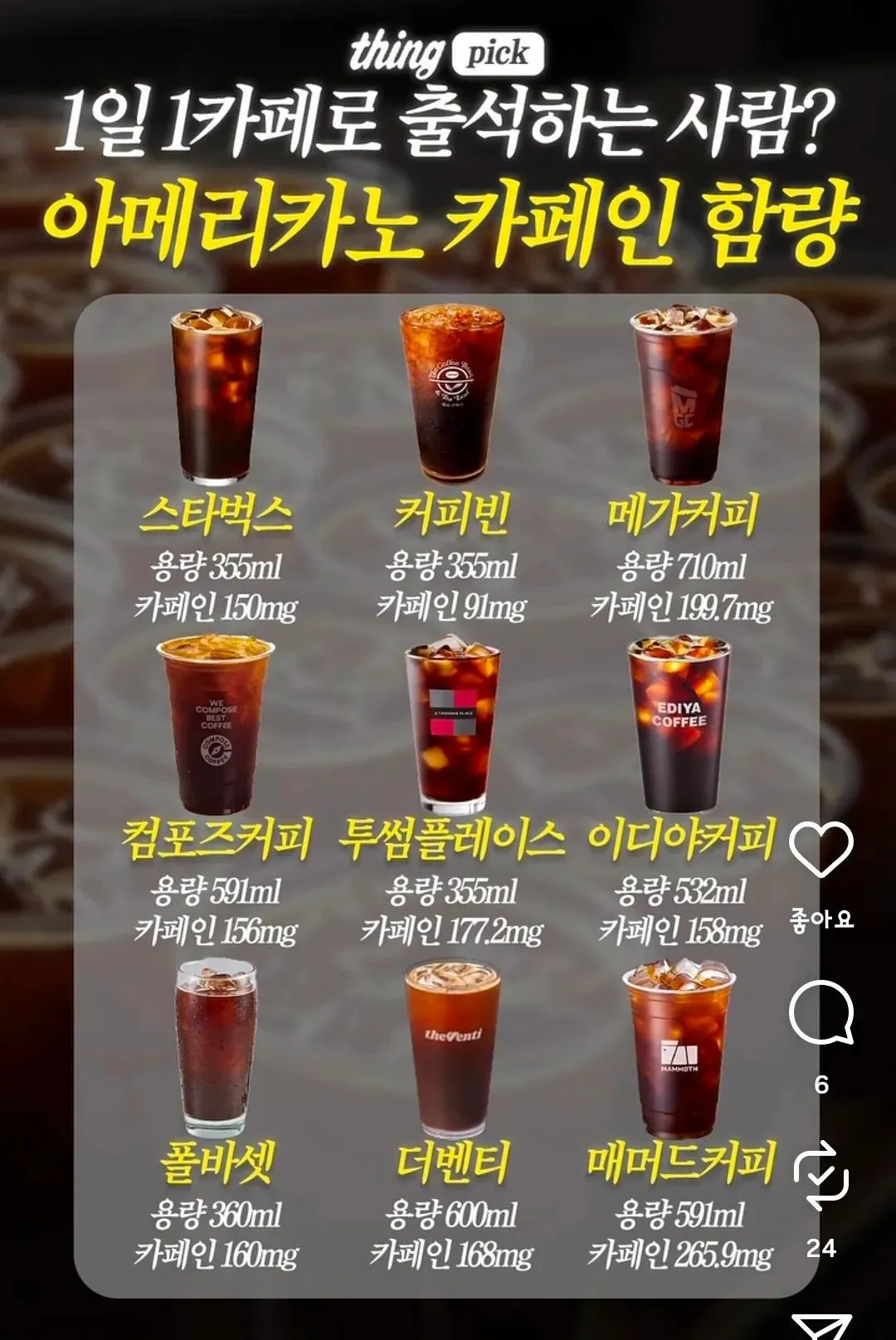 카페별 아메리카노 카페인 함량